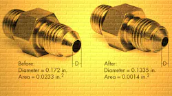 Turn or Torque—Does it Matter?