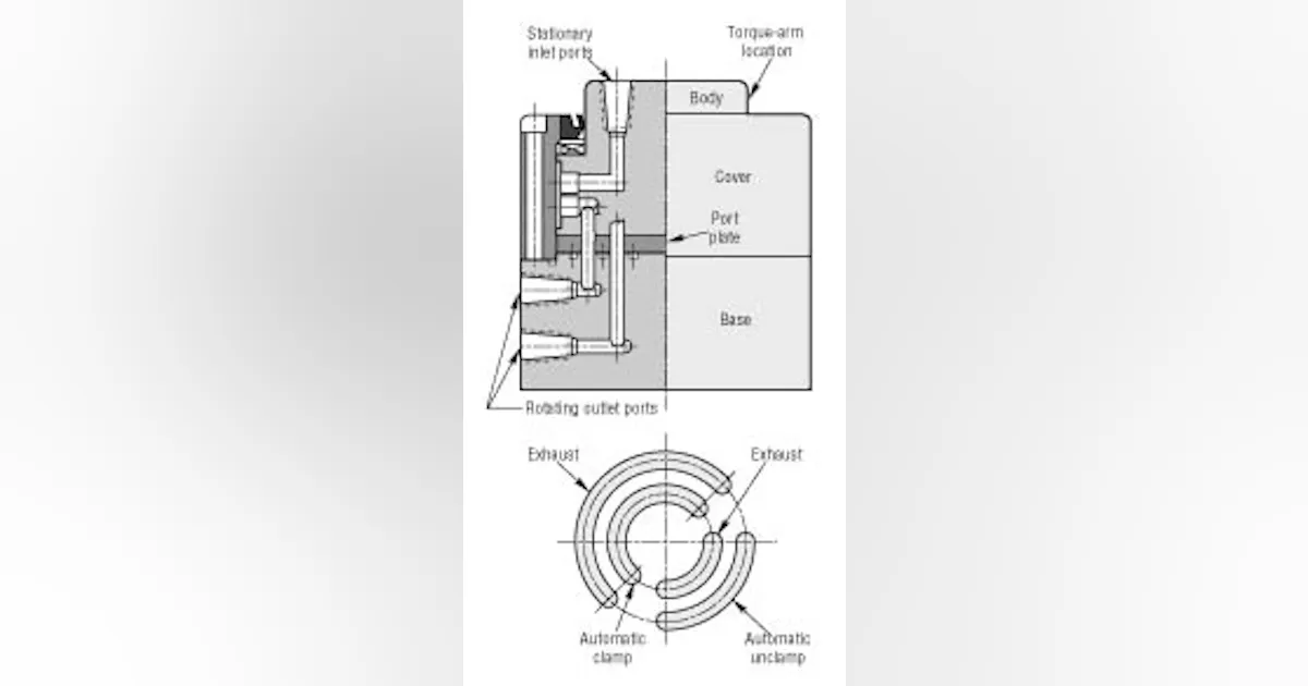 Rotary timing valve can sequence stations on index table | Power ...