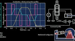 Hydraulicspneumatics 4817 Promo 2018 06 Motion Fig 1nobg 1 Hydraulicspneumatics 4817 Promo 2018 06 Motion Fig 1nobg 1
