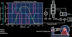 Servomechanism Servomechanism