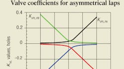 Hydraulicspneumatics 497 412motioncontrol1 Hydraulicspneumatics 497 412motioncontrol1