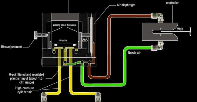 Diaphragm