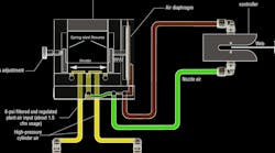 Hydraulicspneumatics 5132 Promo Coast Controls Fig 4 Hydraulicspneumatics 5132 Promo Coast Controls Fig 4