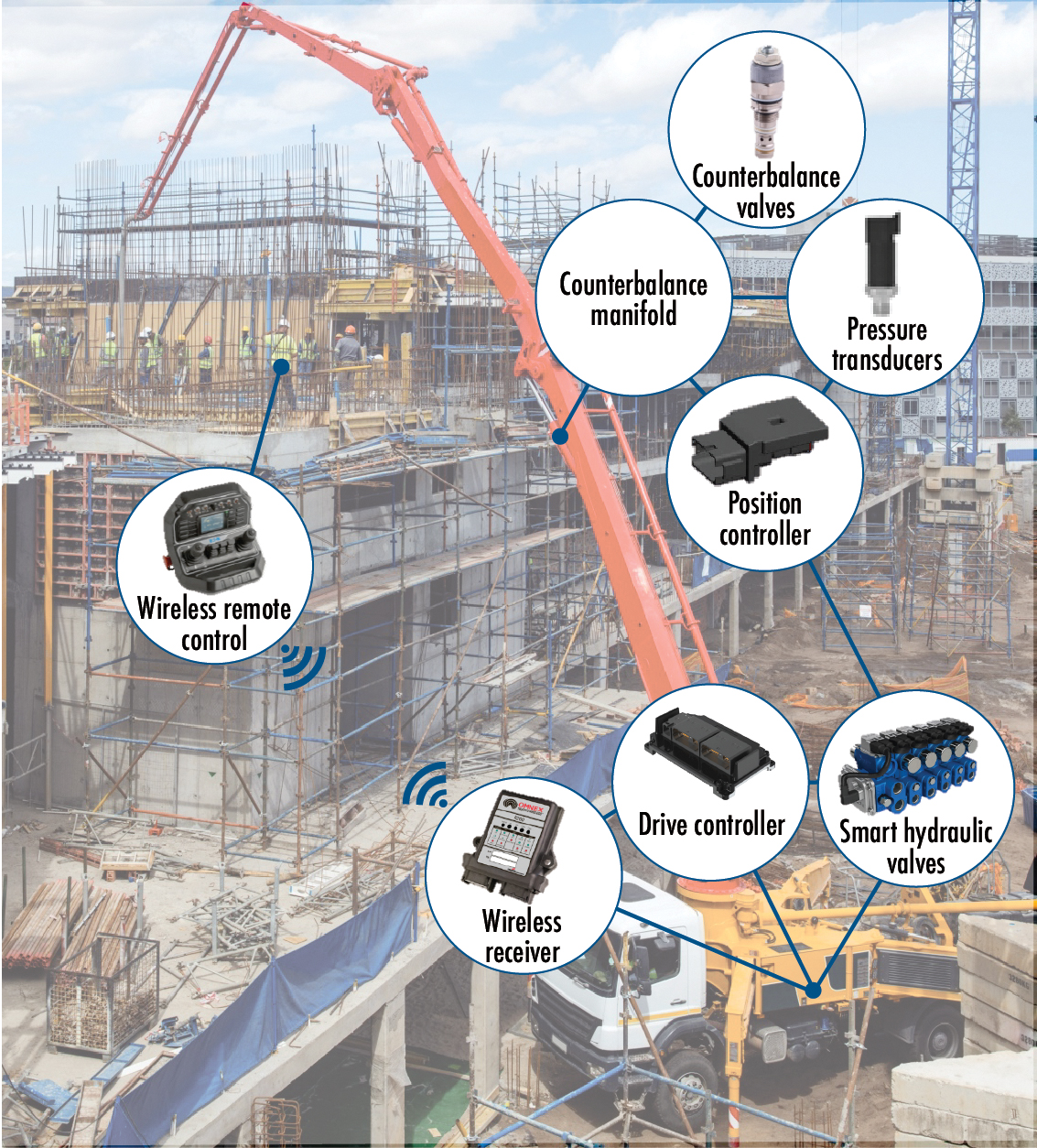 Eaton's boom stability control