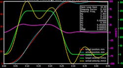 'Jerky' motion 'Jerky' motion