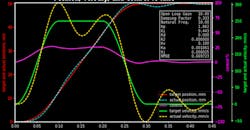 'Jerky' motion 'Jerky' motion