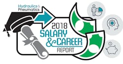Salary Survey Salary Survey