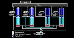 Tandem cylinders Tandem cylinders