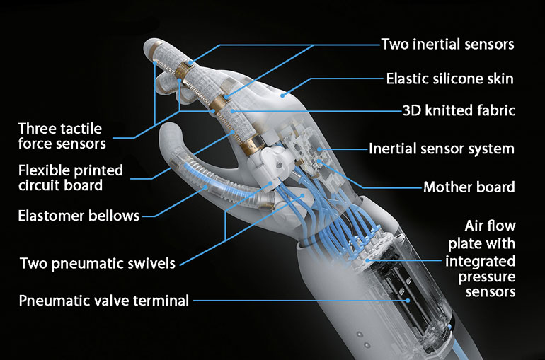 Pneumatics, Robotics, and Artificial Intelligence Come Together Power
