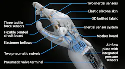 Festo’s BionicSoftHand