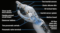 Festo&rsquo;s BionicSoftHand controls movements via pneumatic bellows structures in its fingers. Fingers bend when their chambers are filled with air. The thumb and index finger also have a swivel module, which allows them to move laterally, giving the hand 12 deg. of motion.