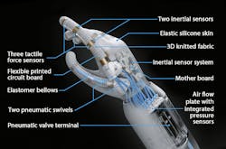 Festo’s BionicSoftHand Festo’s BionicSoftHand