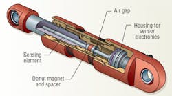 Hydraulicspneumatics 607 200509 Mts Hydraulicspneumatics 607 200509 Mts