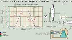 Hydraulicspneumatics 673 Motion Fig 1 Hydraulicspneumatics 673 Motion Fig 1