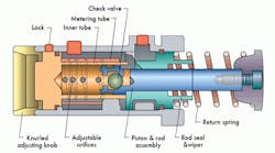 Hydraulicspneumatics 698 Shocks Figure 2 Hydraulicspneumatics 698 Shocks Figure 2