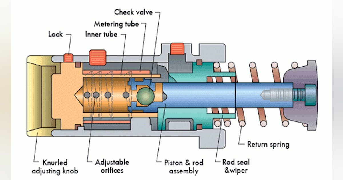Avoid a shock to the system | Power & Motion Tech