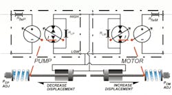 Hydraulicspneumatics 714 Fig1 0 Hydraulicspneumatics 714 Fig1 0
