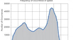 Hydraulicspneumatics 758 Lost Power Figure 1 Hydraulicspneumatics 758 Lost Power Figure 1
