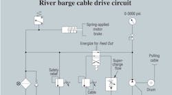 Hydraulicspneumatics 778 Troubleshooting Barge Hydraulicspneumatics 778 Troubleshooting Barge