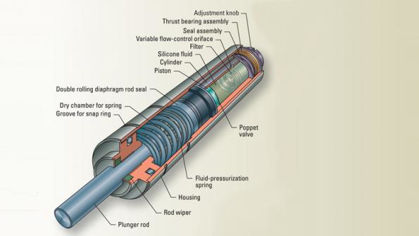 Hydraulic speed regulators control dynamic loads Power & Motion