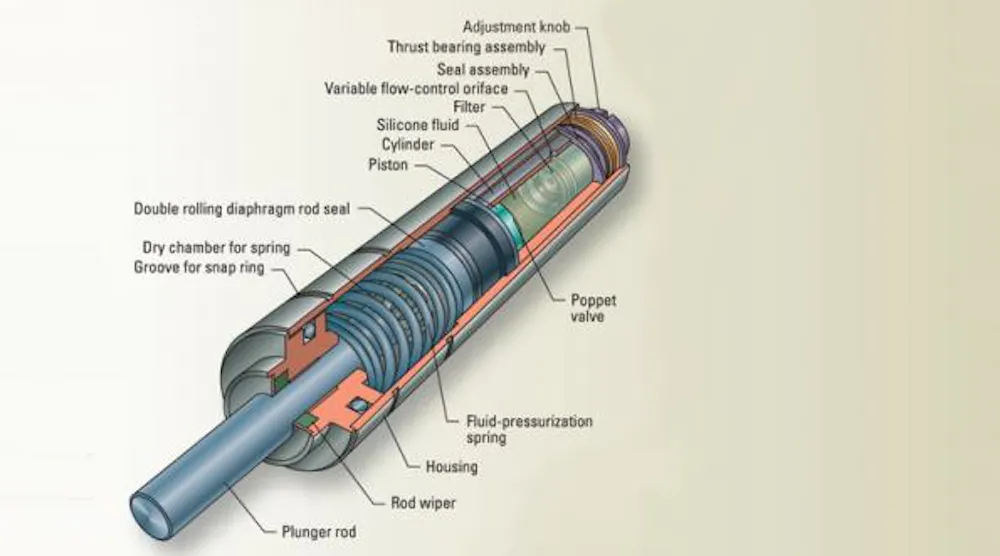 Speed Regulator Components Hydraulic speed regulators control dynamic loads | Power & Motion