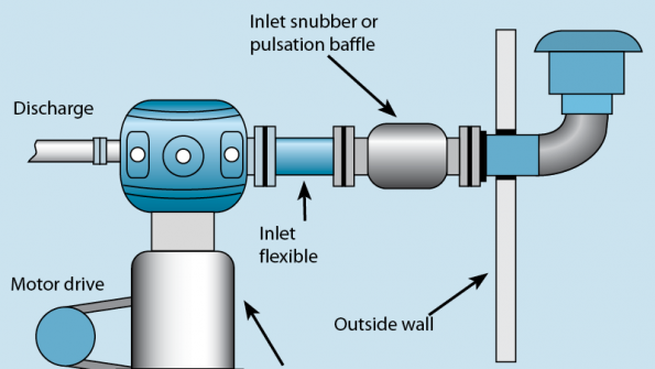 Improving Compressed Air System Efficiency Part 3 Power & Motion