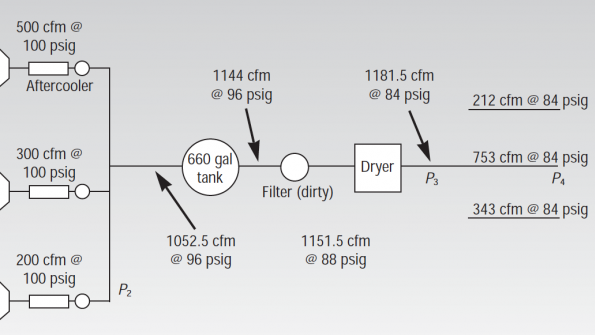 Improving Compressed Air System Efficiency Part 4 Power & Motion