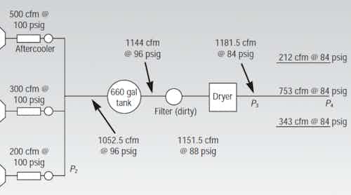 Improving Compressed Air System Efficiency: Part 4 | Power ...