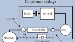 Hydraulicspneumatics 854 Improving Part 6 Fig 1 Hydraulicspneumatics 854 Improving Part 6 Fig 1