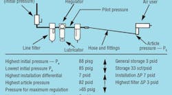 Hydraulicspneumatics 862 Rr Foss Cae Pt 2 Hydraulicspneumatics 862 Rr Foss Cae Pt 2