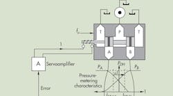 Hydraulicspneumatics 879 201310 Motion Fig 1 Hydraulicspneumatics 879 201310 Motion Fig 1