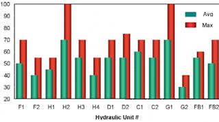 Hydraulicspneumatics 893 Figure 1