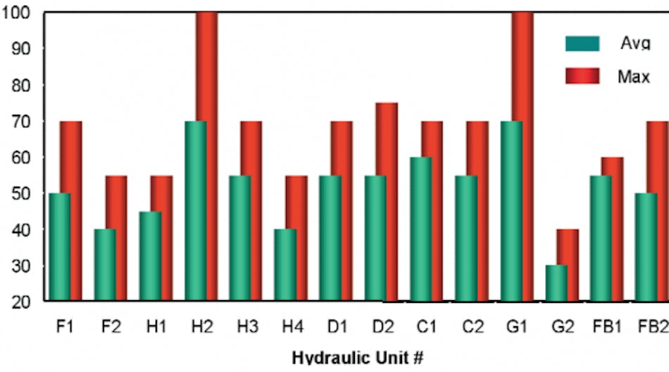 Hydraulicspneumatics 893 Figure 1