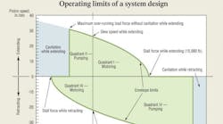 Hydraulicspneumatics 894 1012motioncontrol Hydraulicspneumatics 894 1012motioncontrol