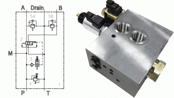Reversing fan drives, directional control valves for efficient speed