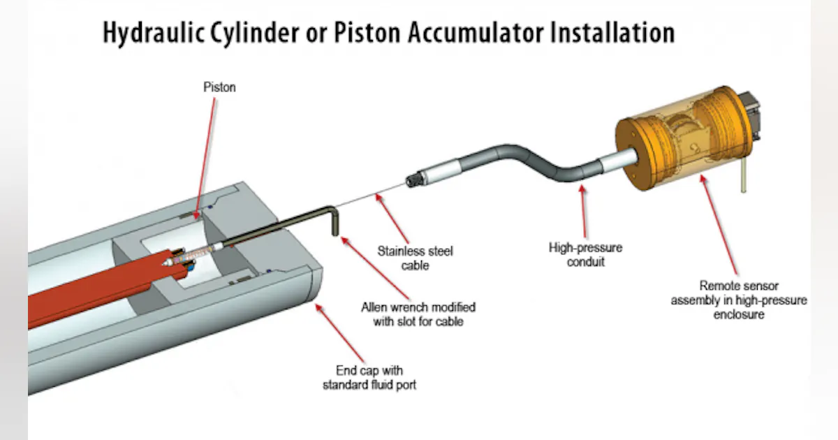 Sensor detects piston position in accumulators | Power & Motion Tech