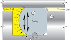 Hydraulicspneumatics 931 Seals Fig 1 P Hydraulicspneumatics 931 Seals Fig 1 P