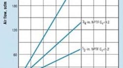 Hydraulicspneumatics 953 0603i Hydraulicspneumatics 953 0603i