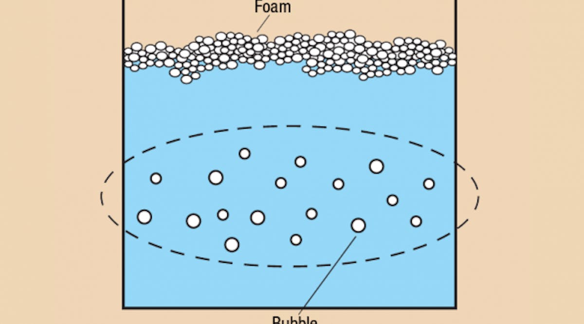 Air entrainment — how it happens, how to avoid it | Power & Motion