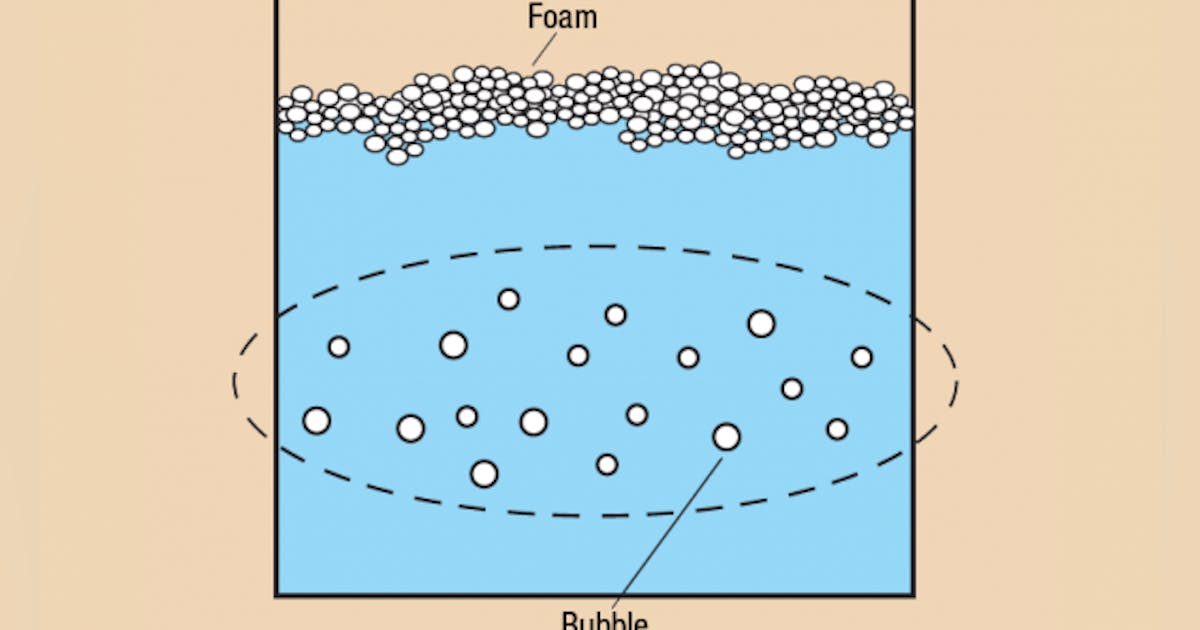Air entrainment — how it happens, how to avoid it | Power & Motion Tech