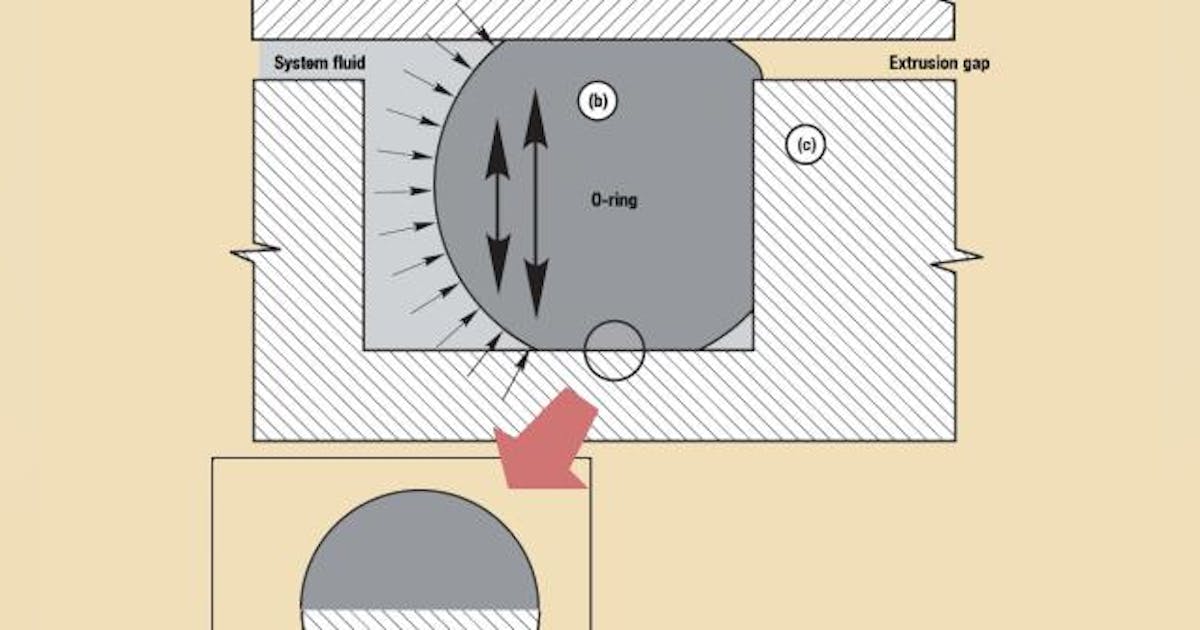 Seals And Sealing Technology Power Motion Seals And Sealing Technology Power Motion