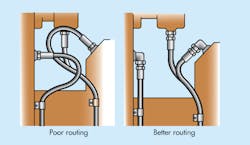 Hydraulicspneumatics Com Sites Hydraulicspneumatics com Files Hose Installation Fig 7 Hydraulicspneumatics Com Sites Hydraulicspneumatics com Files Hose Installation Fig 7
