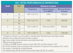 Hydraulicspneumatics Com Sites Hydraulicspneumatics com Files Iso Table Hydraulicspneumatics Com Sites Hydraulicspneumatics com Files Iso Table