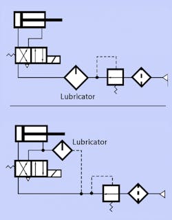 Hydraulicspneumatics Com Sites Hydraulicspneumatics com Files Mounting The Lubricator Hydraulicspneumatics Com Sites Hydraulicspneumatics com Files Mounting The Lubricator
