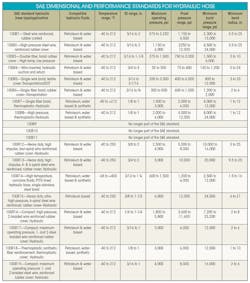Hydraulicspneumatics Com Sites Hydraulicspneumatics com Files Sa Etable Hydraulicspneumatics Com Sites Hydraulicspneumatics com Files Sa Etable