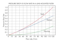 Www Hydraulicspneumatics Com Sites Hydraulicspneumatics com Files Rexroth Flow Ratechart 0 Www Hydraulicspneumatics Com Sites Hydraulicspneumatics com Files Rexroth Flow Ratechart 0