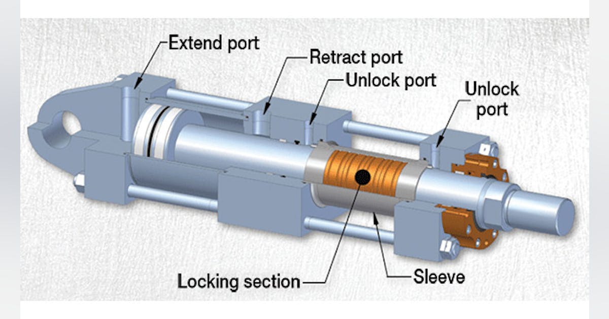 Hydraulic Piston Rod Lock | Power & Motion Tech