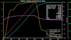 Simple proportional-only motion