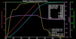 Simple proportional-only motion Simple proportional-only motion