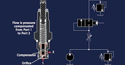 Post-compensated arrangement Post-compensated arrangement